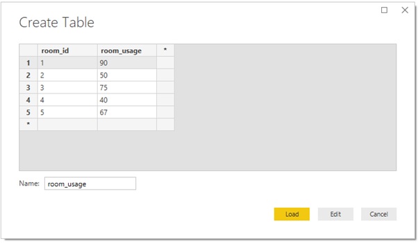 Power BI room usage map test data