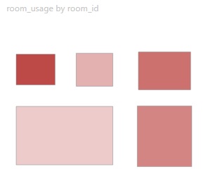 Power BI room usage map example