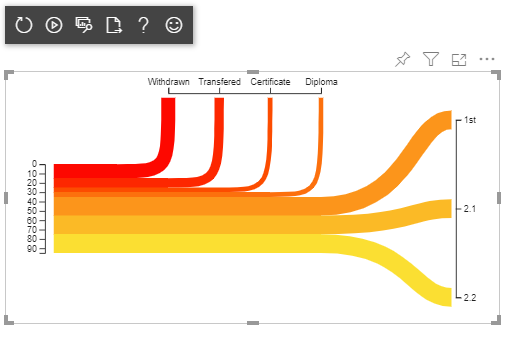 Rendering a basic D3 chart in a Power BI custom visual