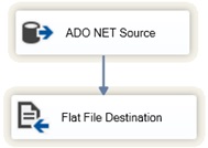 Add an SSIS flat file destination component save SQL Server code for backup