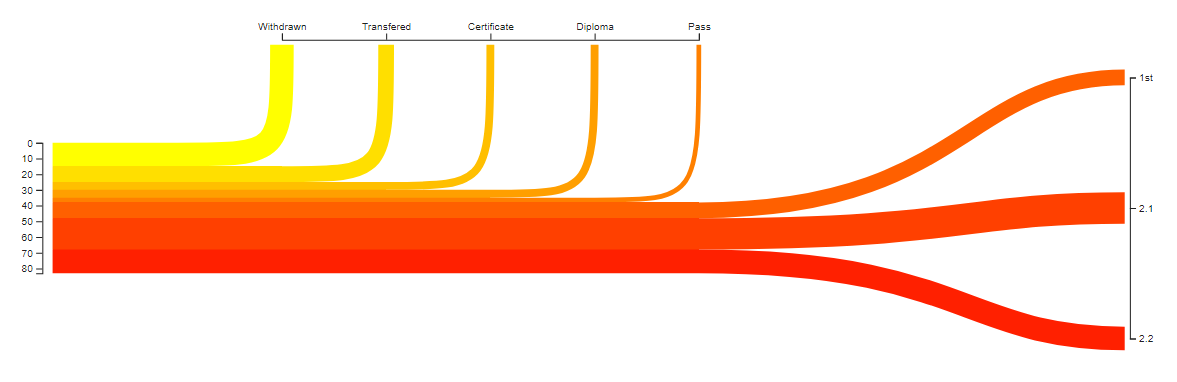 Power BI Custom Visual Part 2 - Creating a Tree Funnel Chart - Shetland ...