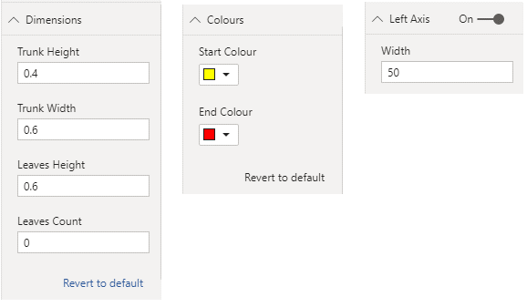 The Tree Funnel custom visual property pane options