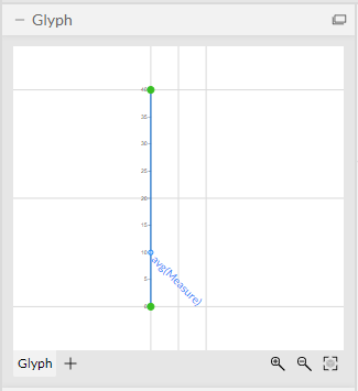 Charticulator Data Axis / Data Driven Guide