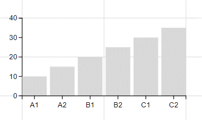 Charticulator Bar Chart