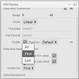 Data Axis Position