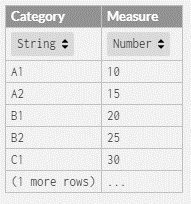 bar chart sample data set
