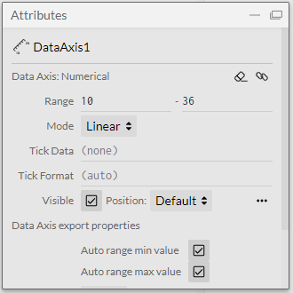 Data Axis Attributes Range