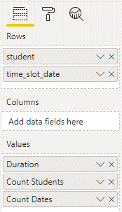 Power BI Data for timetabled hours per student
