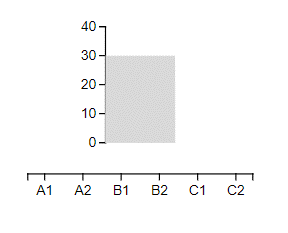 Charticulator Power BI custom visual export with fixed scale values