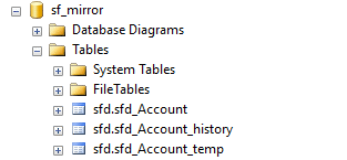 Salesforce Account object mirror tables in SQL Server